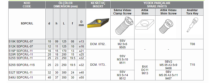 SDPCR/L DCM UÇ BAĞLAYAN DELİK İÇİ TORNA KATERİ